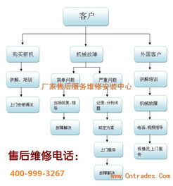 长春美标智能马桶官方售后服务指南 各区咨询电话、技术支持与销售服务