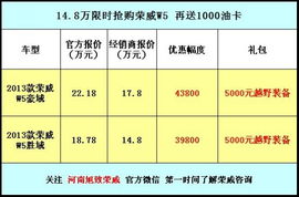 年末狂欢，钜惠来袭 旭致以14.8万限时抄底价，开启荣威W5销售与技术咨询盛宴
