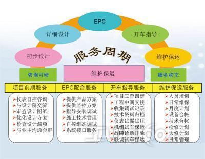 自动化系统集成 驱动自动化行业迈向新高度的核心趋势