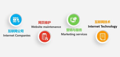 在这里，一起感受与众不同的电子商务！